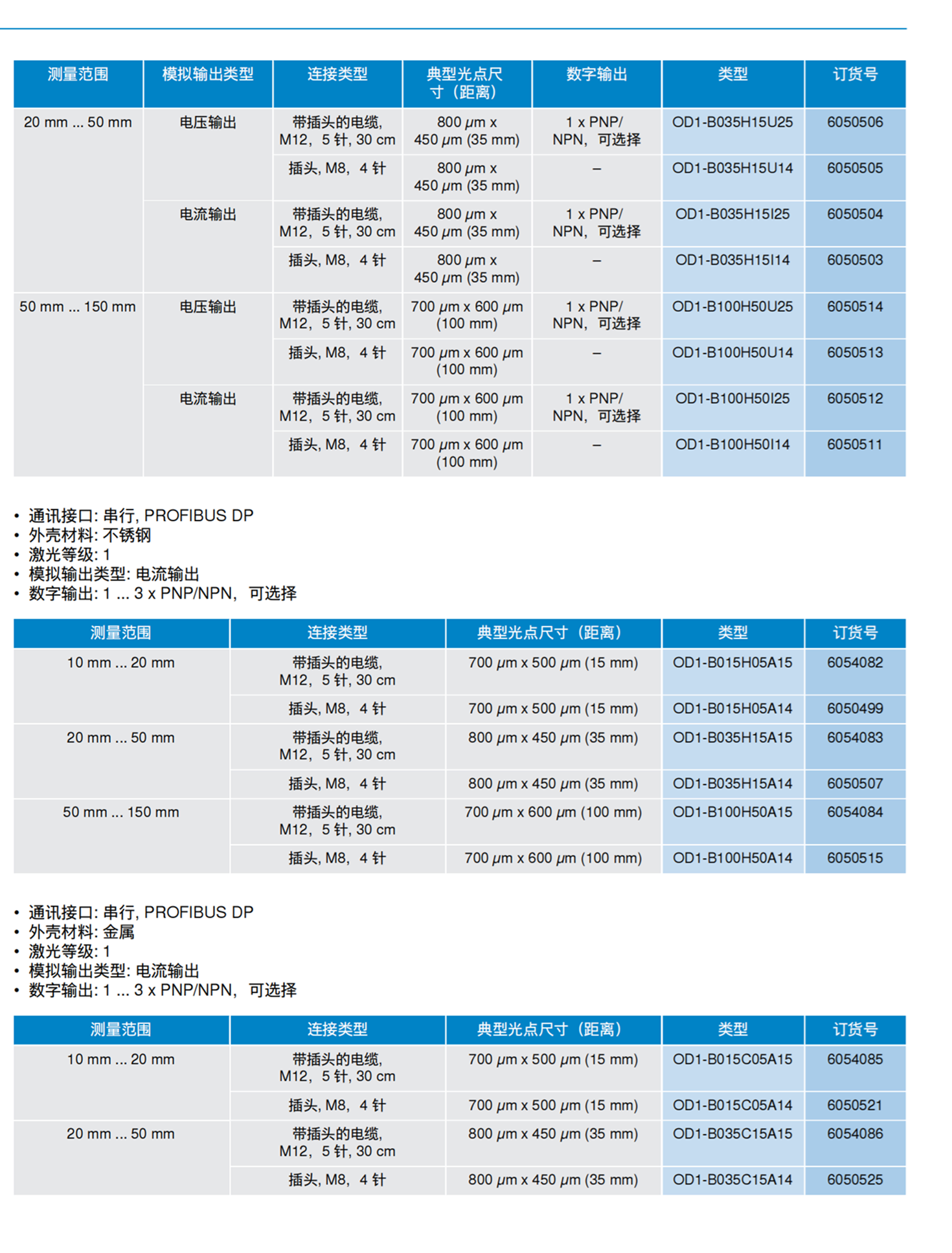 德国SICK施克接近开关连接类型IME18-08NPOZW5S