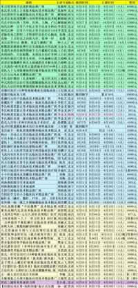 沈阳市徒手面部骨雕培训班