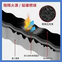 内蒙古施工便捷厂房钢构防火涂料